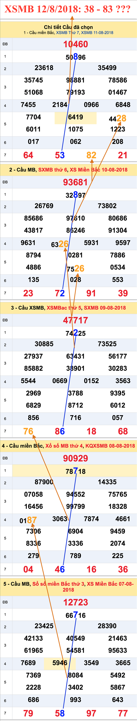 An so tham khao XSMB 12-8-2018
